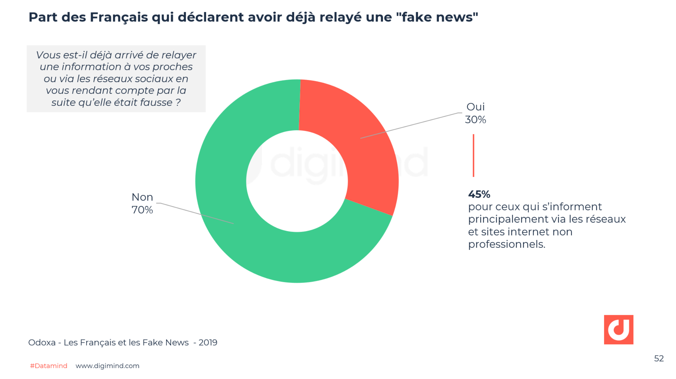 pourcentage de fake news sur internet